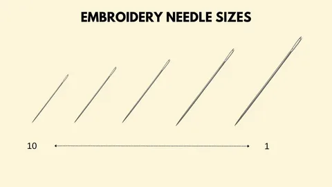 Needle Sizes